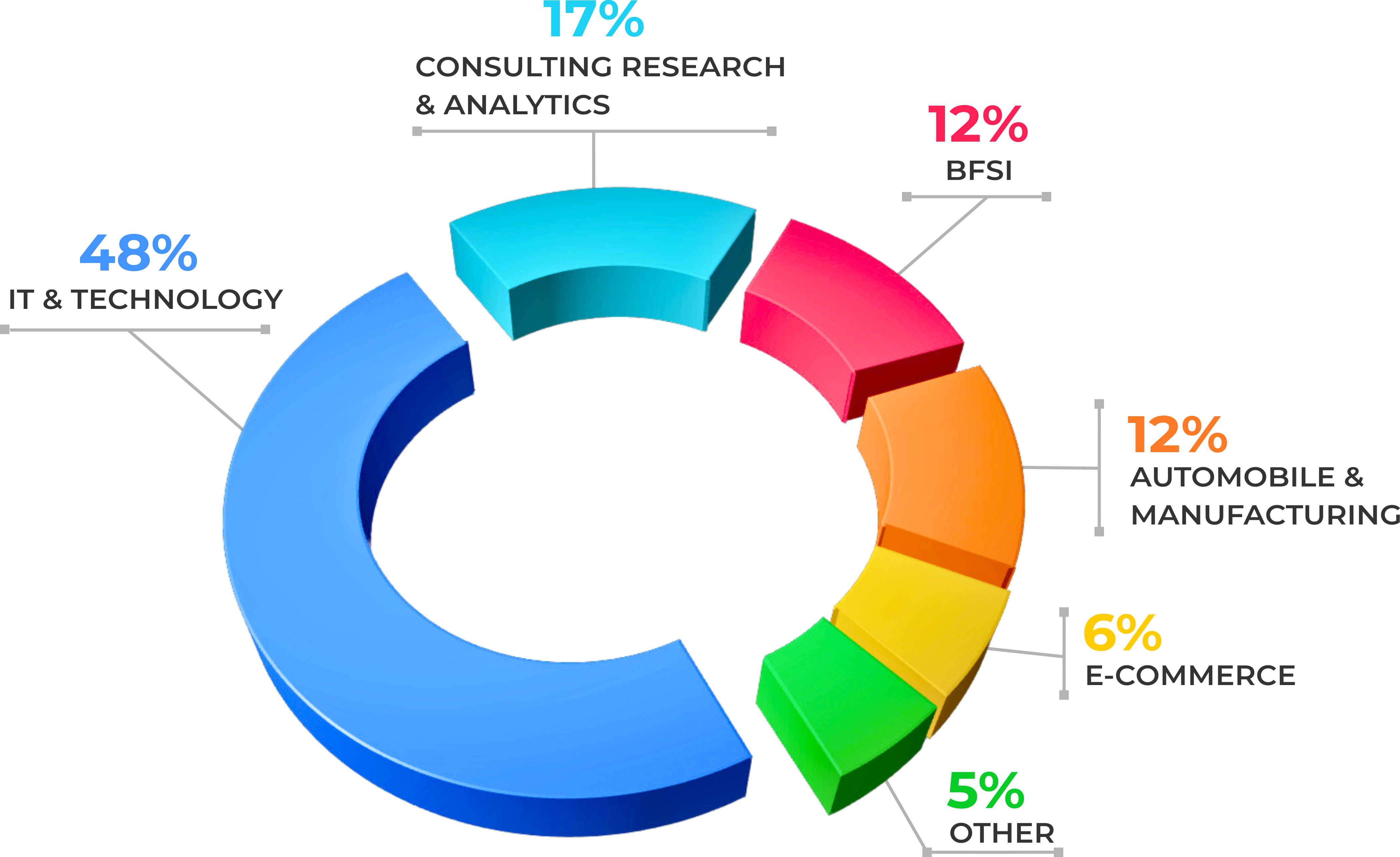 info003 Dataisgood